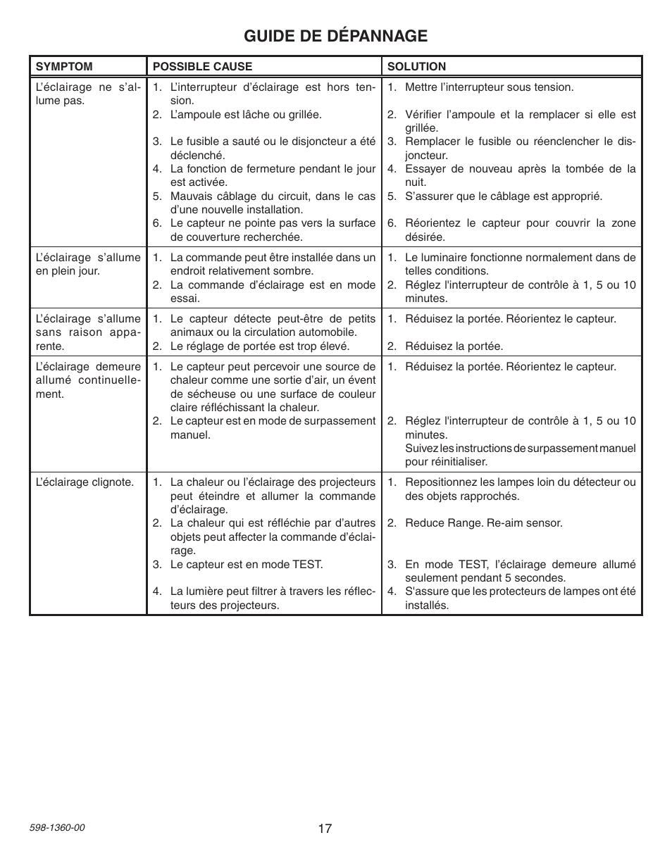 Guide de dépannage | Heath Zenith Motion Sensor Light Control 9700LeD User Manual | Page 17 / 20