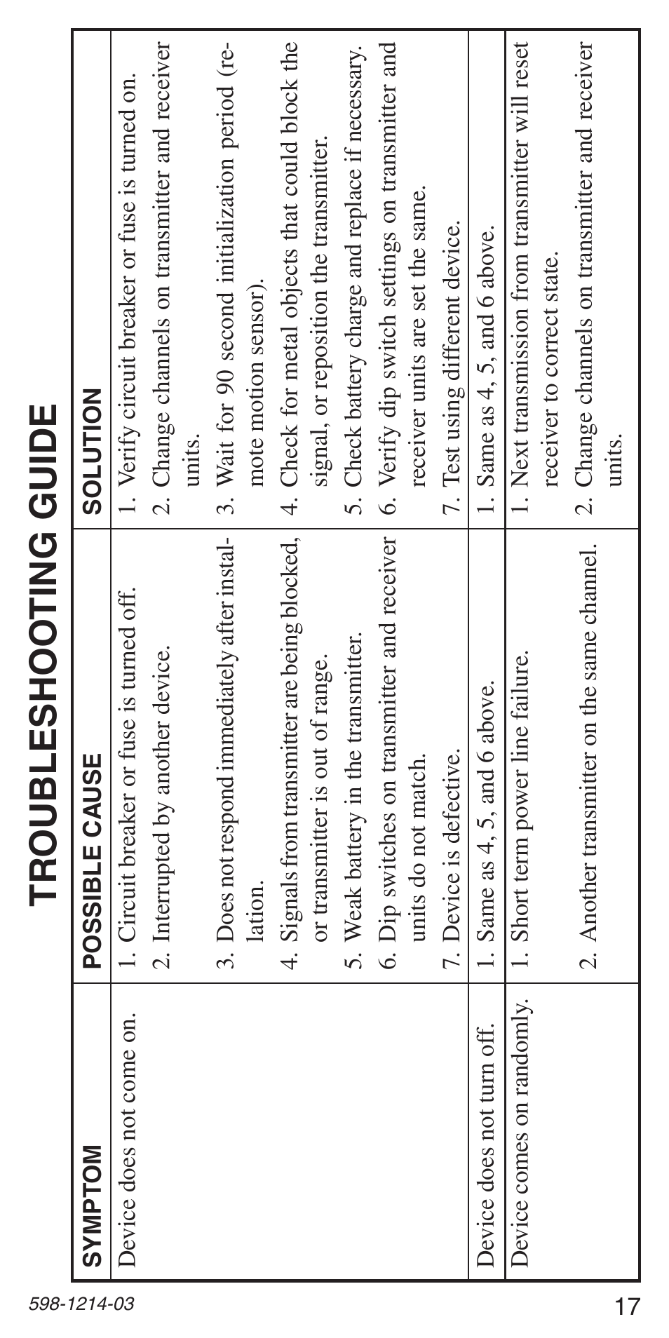 Tr ou bl eshoo ting g uide | Heath Zenith 598-1214-03 User Manual | Page 17 / 36
