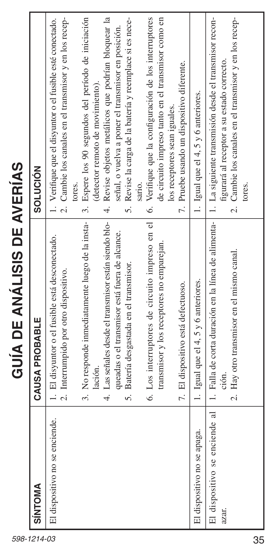 Guía de a ná l isis de a v erías | Heath Zenith 598-1214-03 User Manual | Page 35 / 36