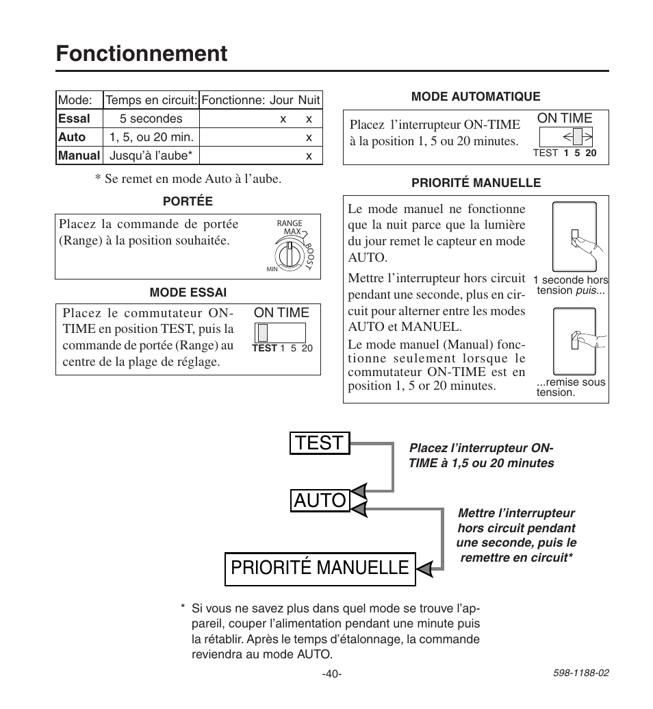 Fonctionnement, Priorité manuelle auto test | Heath Zenith All MetAl Motion SenSor HD-9260 User Manual | Page 40 / 42