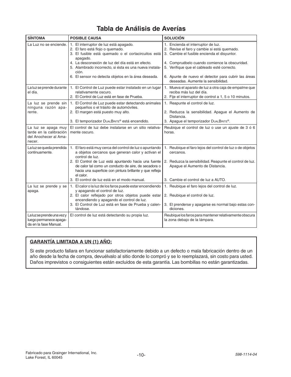 Tabla de análisis de averías | Heath Zenith Motion Sensor Quartz Security Light 2LBN2 User Manual | Page 10 / 16