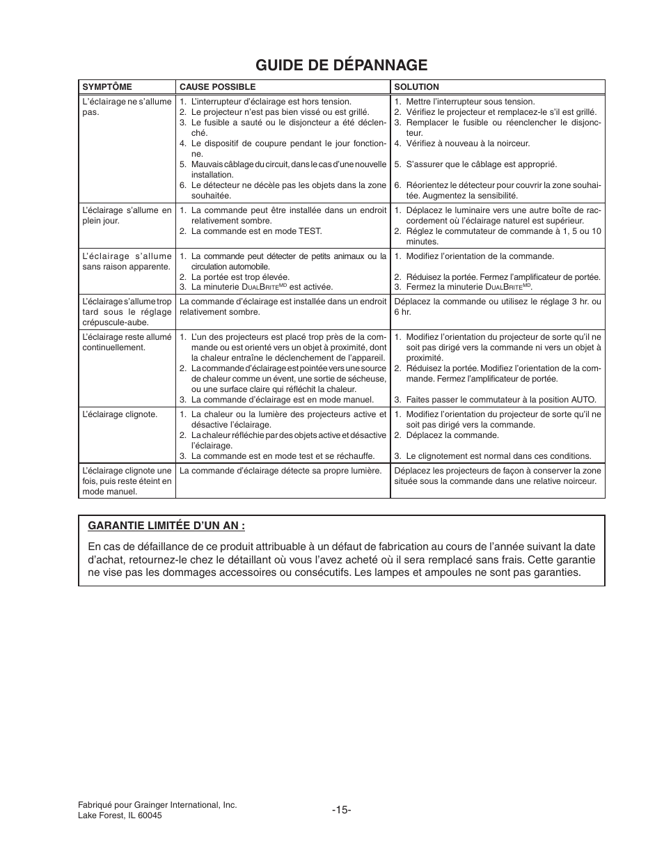 Guide de dépannage | Heath Zenith Motion Sensor Quartz Security Light 2LBN2 User Manual | Page 15 / 16