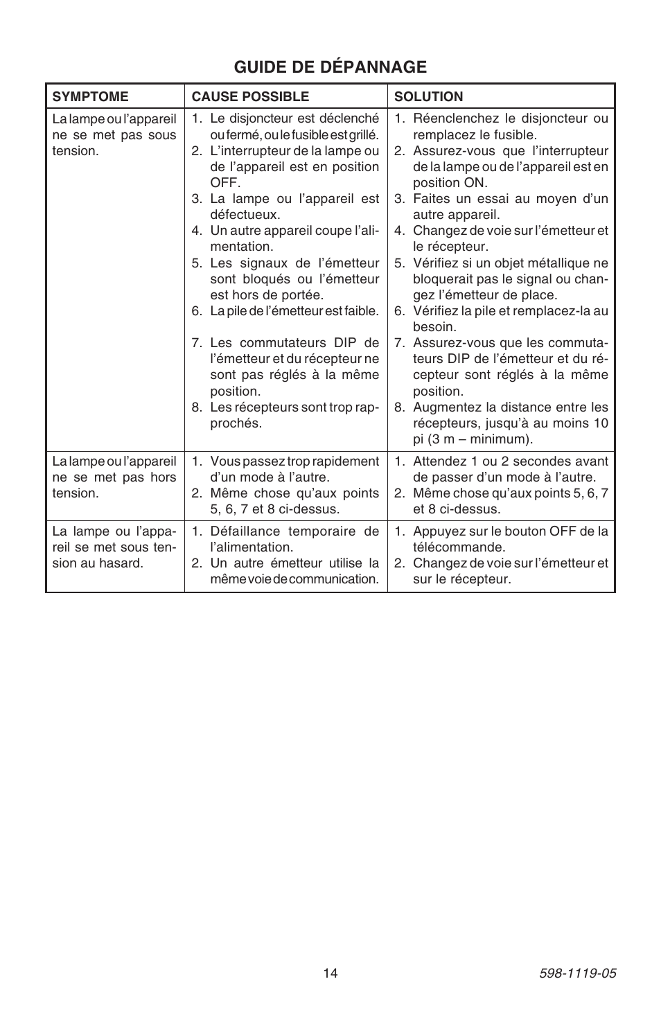 Guide de dépannage | Heath Zenith 598-1119-05 User Manual | Page 14 / 16