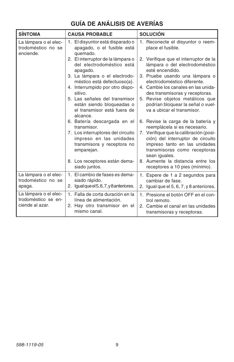 Guía de análisis de averías | Heath Zenith 598-1119-05 User Manual | Page 9 / 16