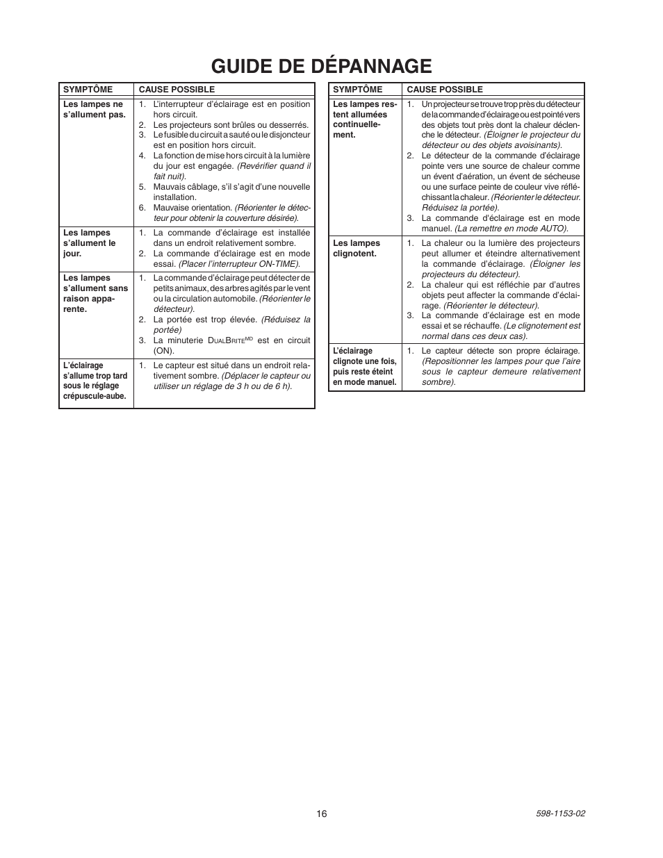 Guide de dépannage | Heath Zenith DualBrite Replacement Sensor Head SH-5316 User Manual | Page 16 / 20