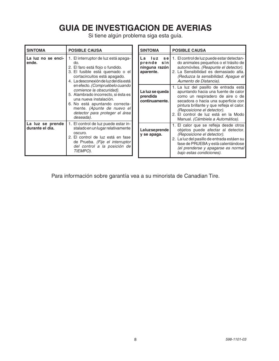 Guia de investigacion de averias, Si tiene algún problema siga esta guía | Heath Zenith Motion Sensor Entryway Light SL-5610/15 User Manual | Page 8 / 12