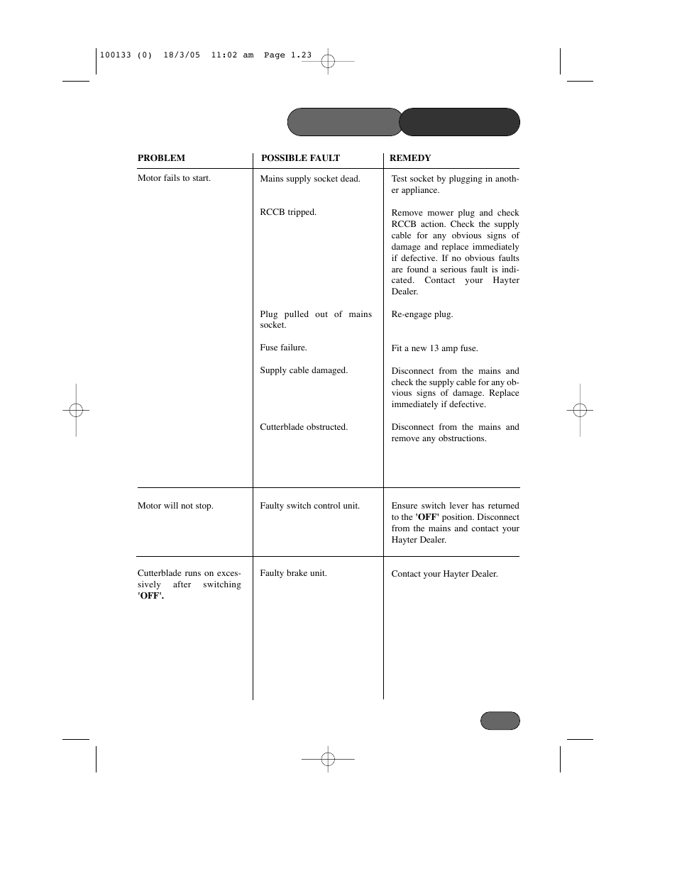 Trouble shooting | Hayter Mowers Envoy Code 100C User Manual | Page 23 / 32