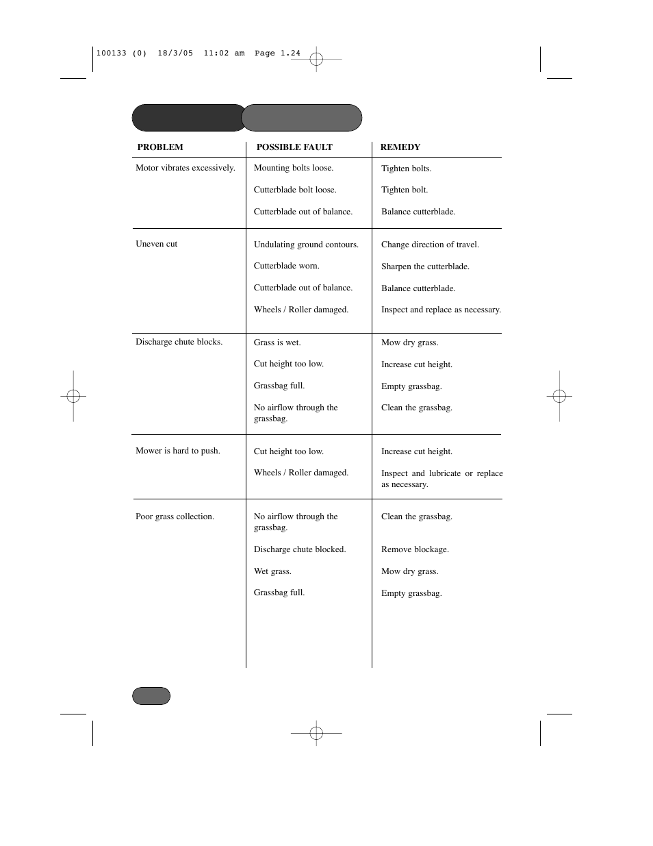Trouble shooting | Hayter Mowers Envoy Code 100C User Manual | Page 24 / 32