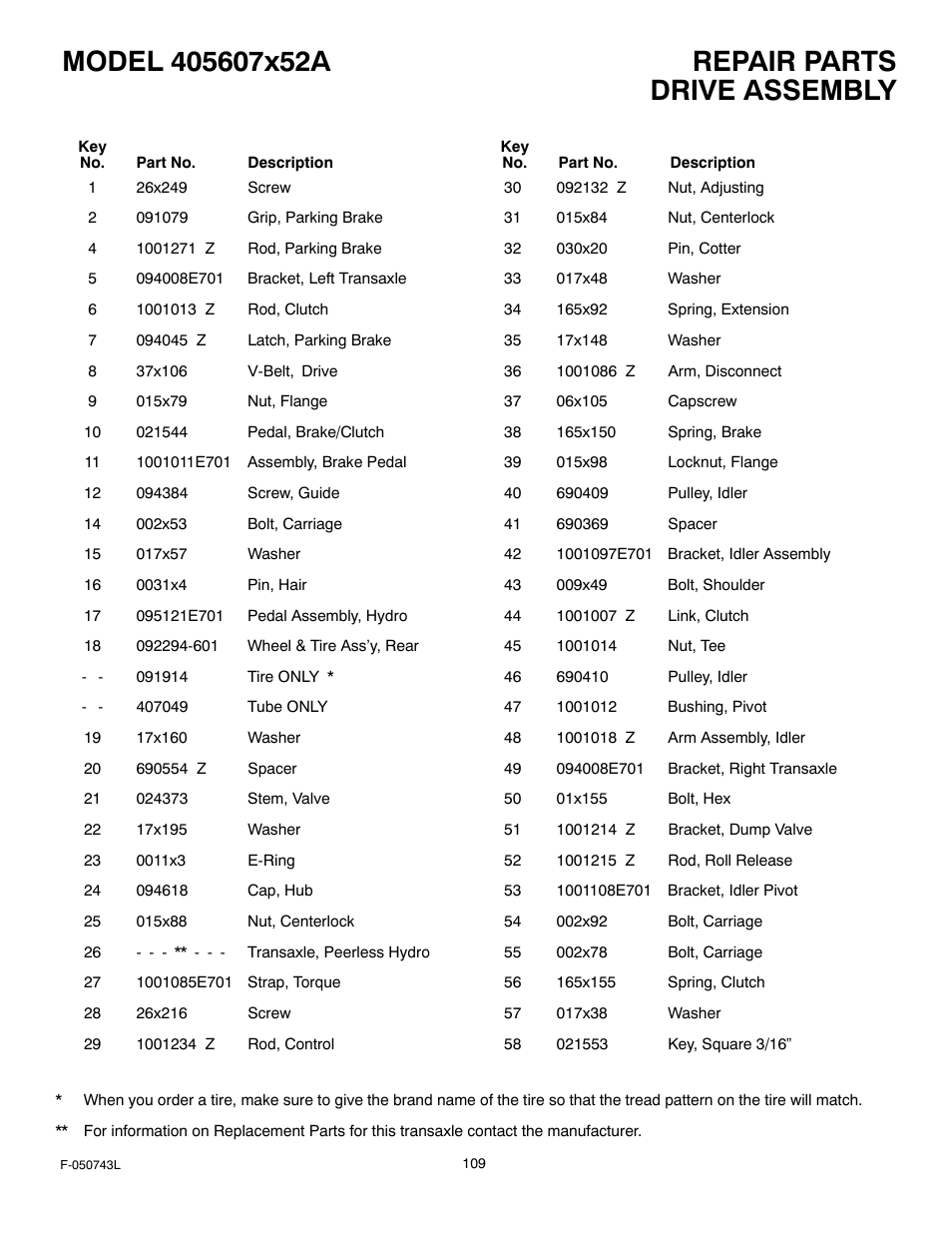 Drive assembly | Hayter Mowers 405607x52A User Manual | Page 109 / 124