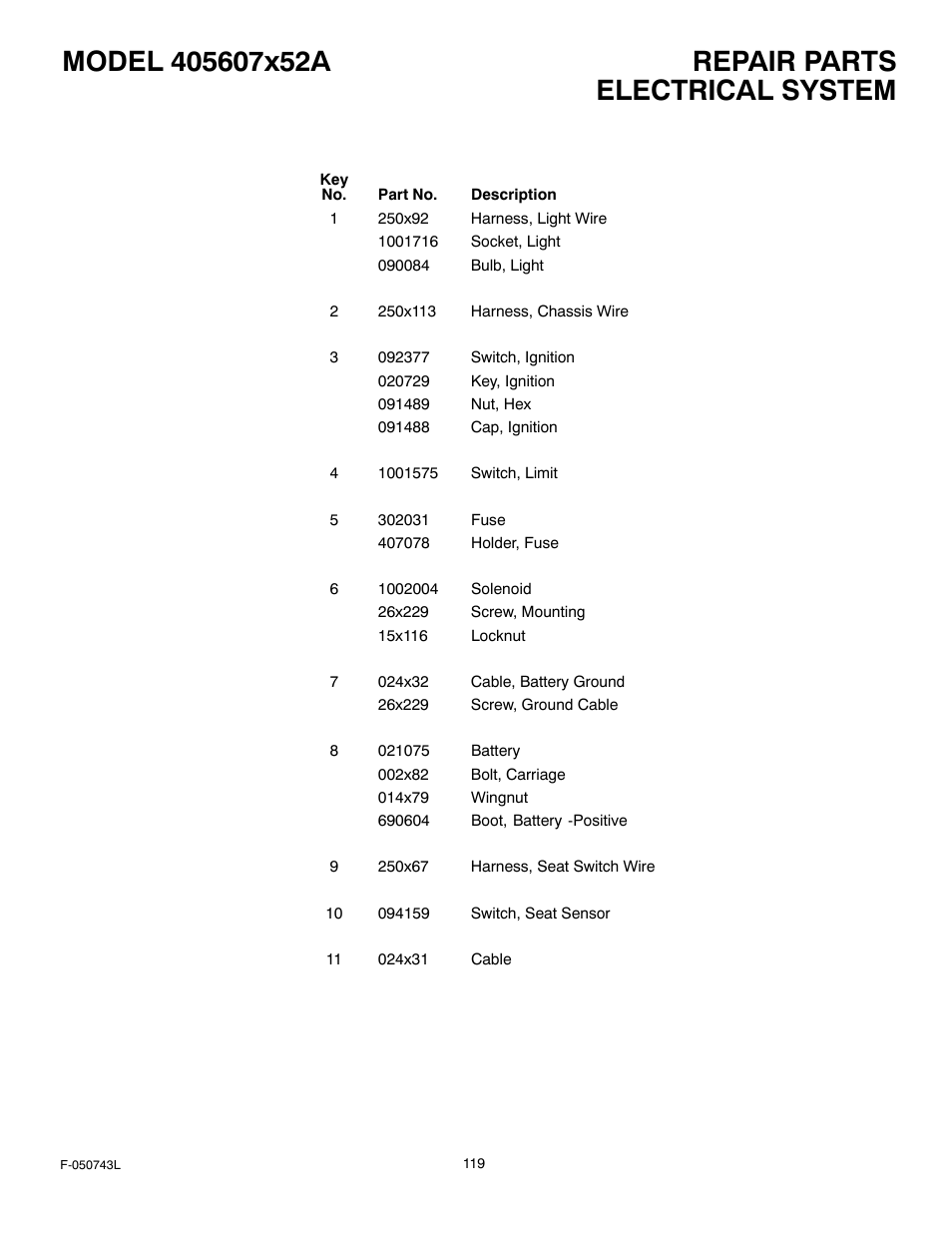Electrical system | Hayter Mowers 405607x52A User Manual | Page 119 / 124