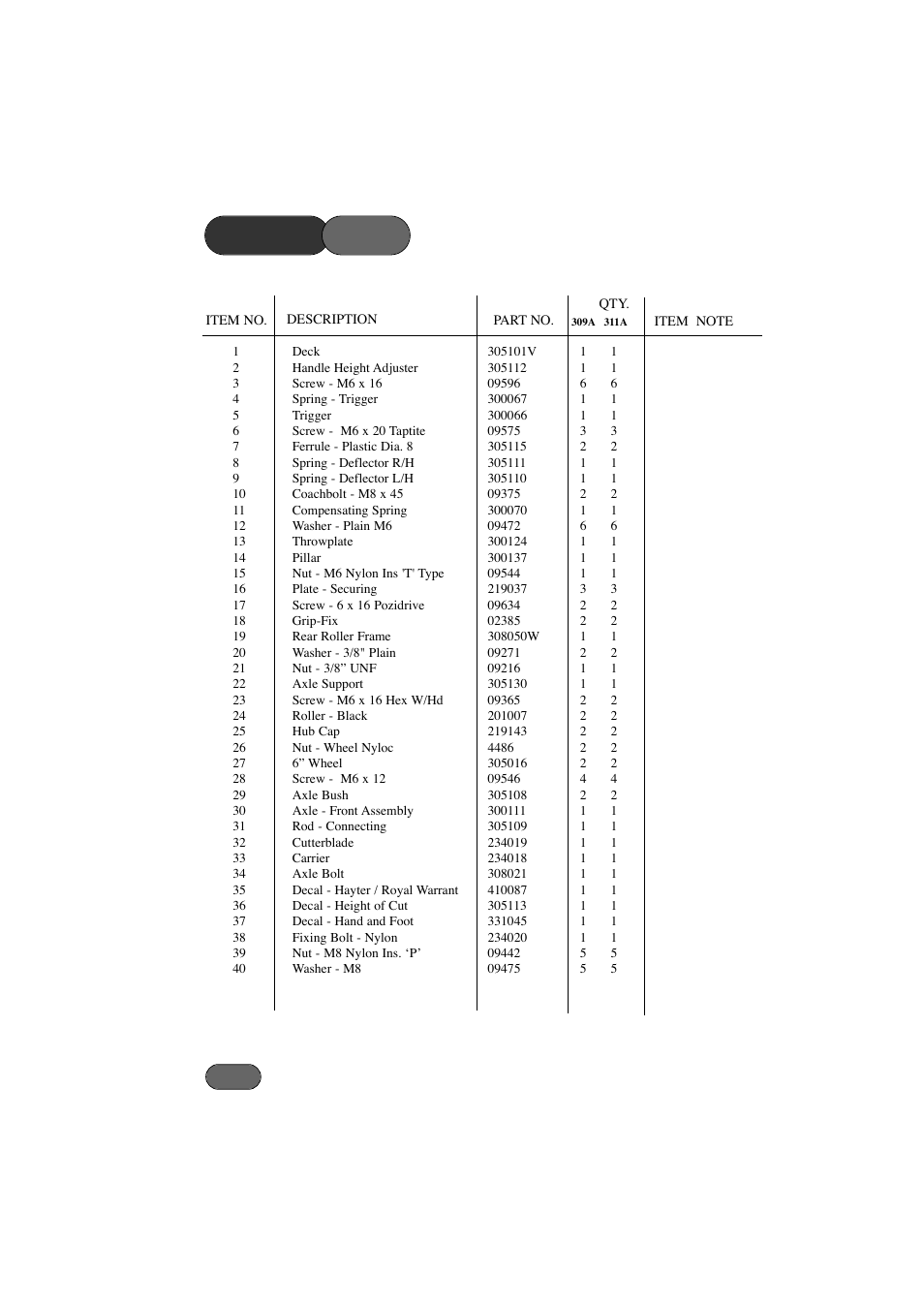 Parts list | Hayter Mowers Harrier 41 Electric User Manual | Page 26 / 32