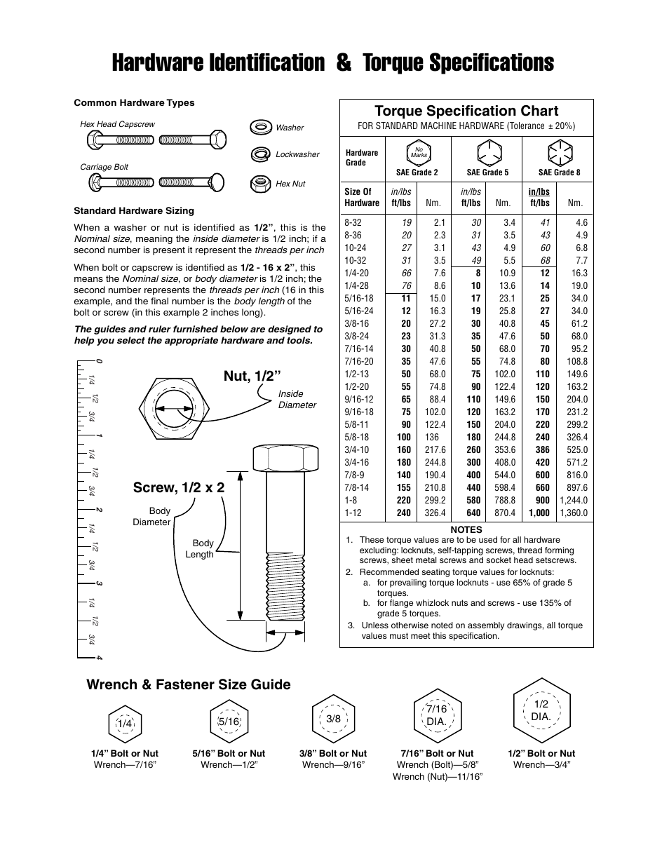 Hardware identification & torque specifications, Torque specification chart, Screw, 1/2 x 2 | Nut, 1/2, Wrench & fastener size guide | Hayter Mowers 10/30 User Manual | Page 27 / 28