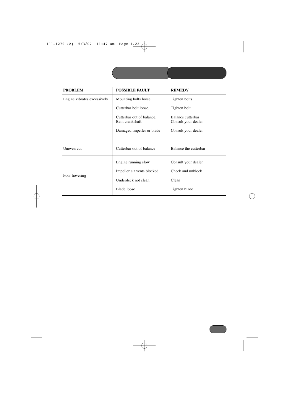 Trouble, Shooting | Hayter Mowers 453 User Manual | Page 23 / 32