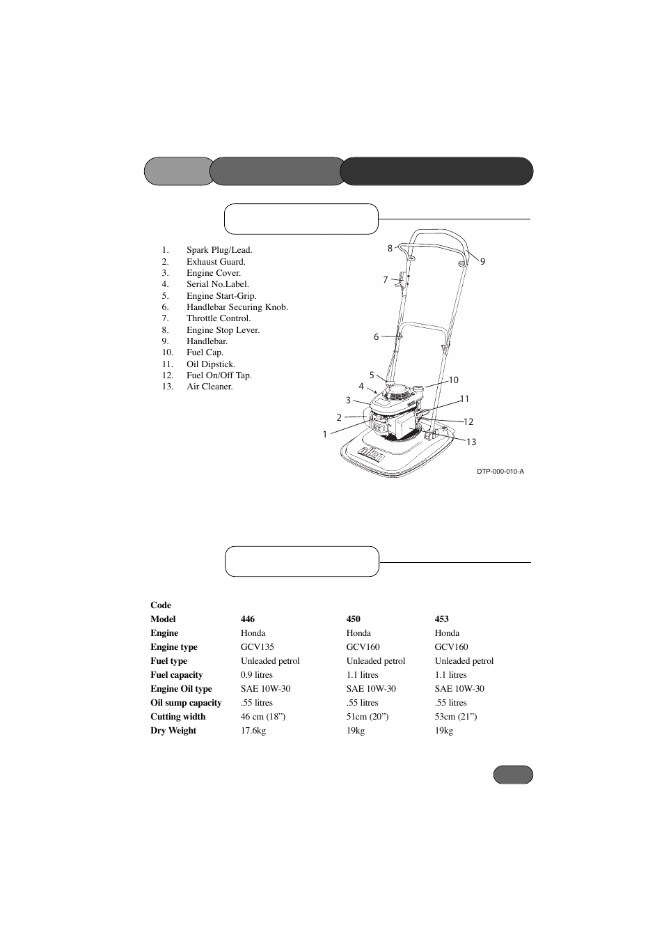 Main, Main features specifications features, Specifications | Hayter Mowers 453 User Manual | Page 3 / 32