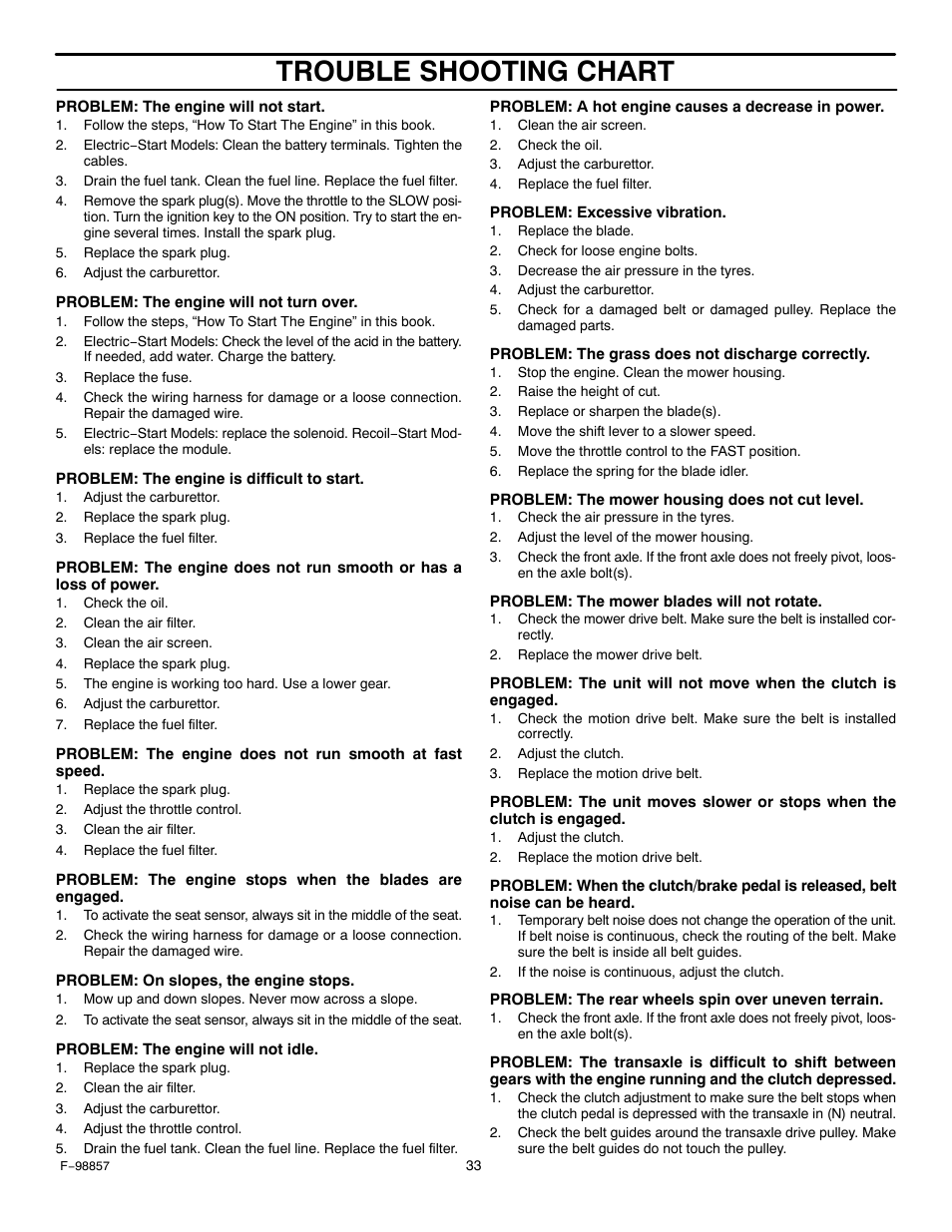 Trouble shooting chart | Hayter Mowers Heritage Tractor Code143P 30-Dec User Manual | Page 33 / 52