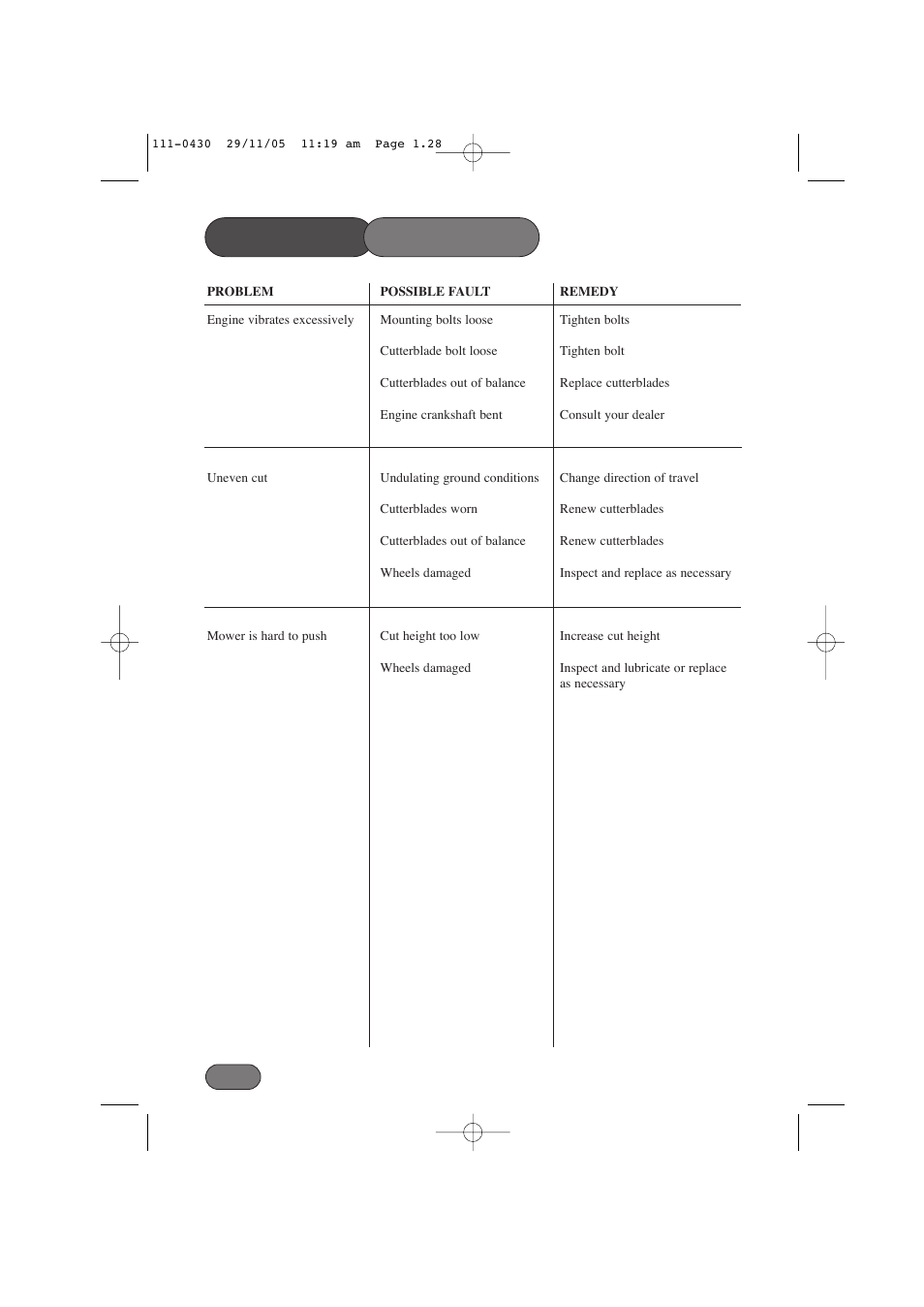 Trouble shooting | Hayter Mowers Hayterette 005D User Manual | Page 28 / 36