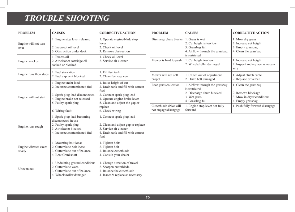 Trouble shooting | Hayter Mowers Harrier 48/56 Pro 496G User Manual | Page 15 / 18