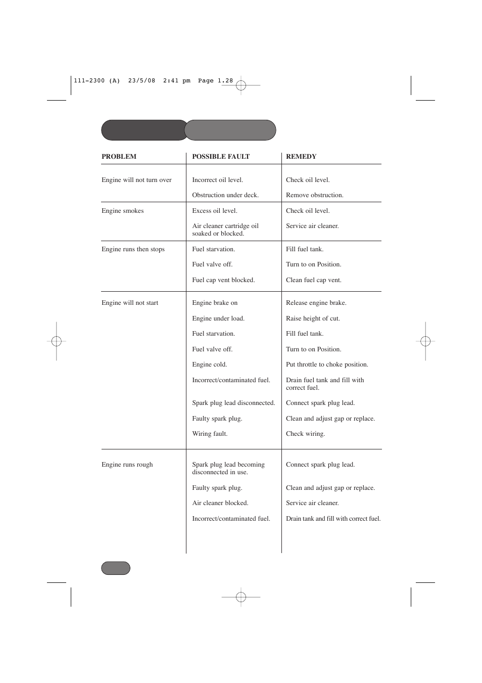 Trouble shooting | Hayter Mowers Motif 434F User Manual | Page 28 / 36