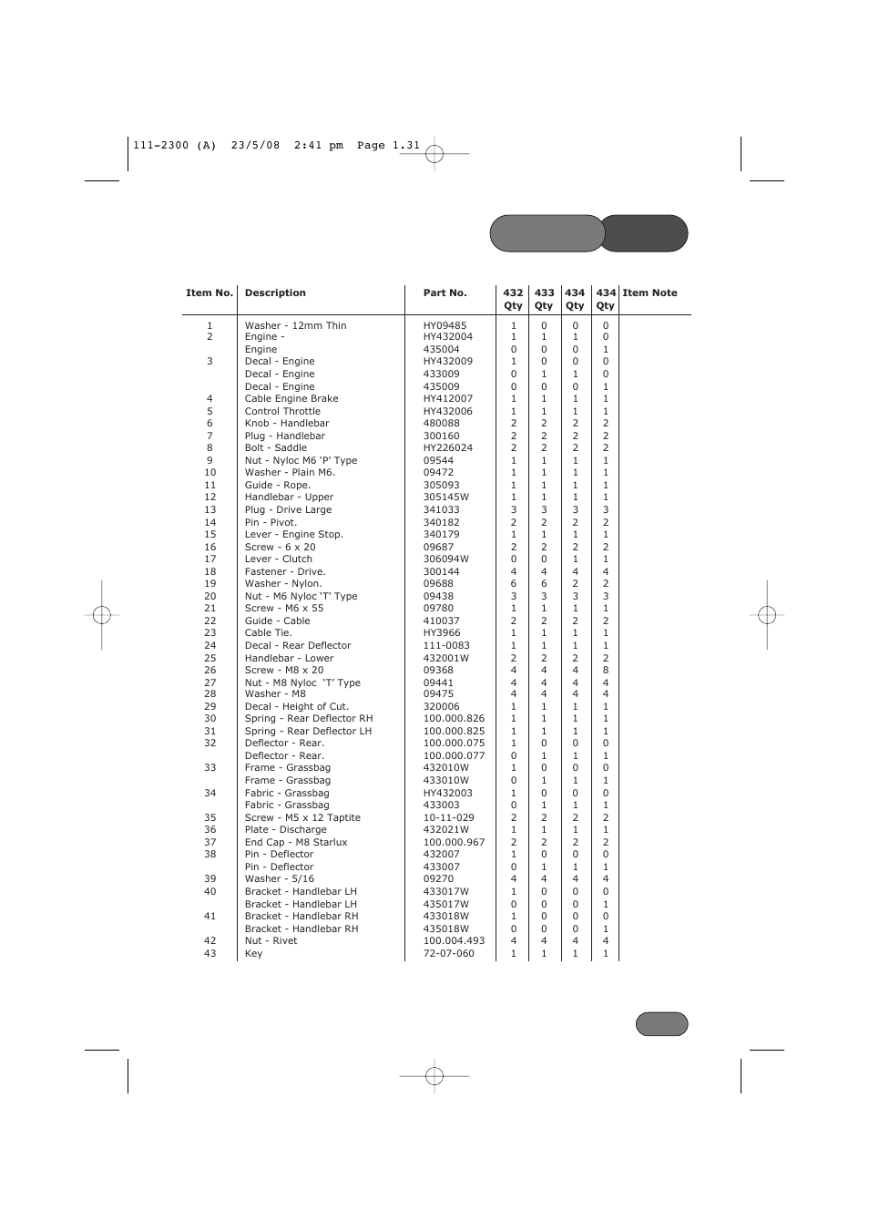 List, Parts | Hayter Mowers Motif 434F User Manual | Page 31 / 36