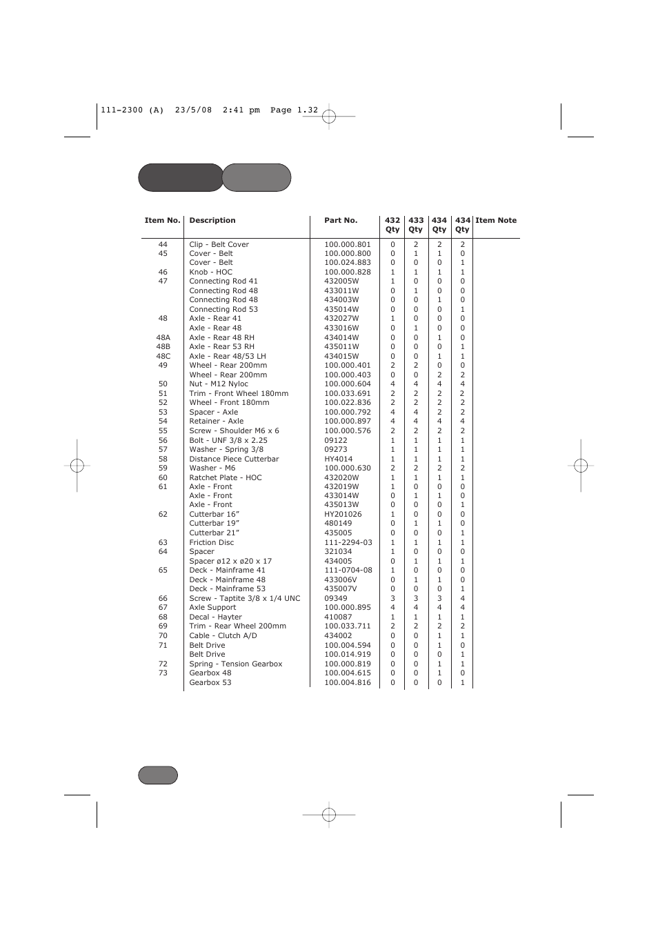 Parts list | Hayter Mowers Motif 434F User Manual | Page 32 / 36