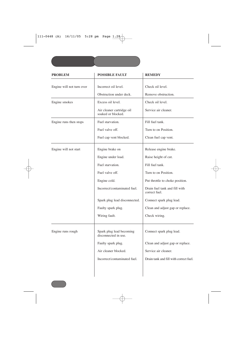 Trouble shooting | Hayter Mowers 435D User Manual | Page 28 / 36