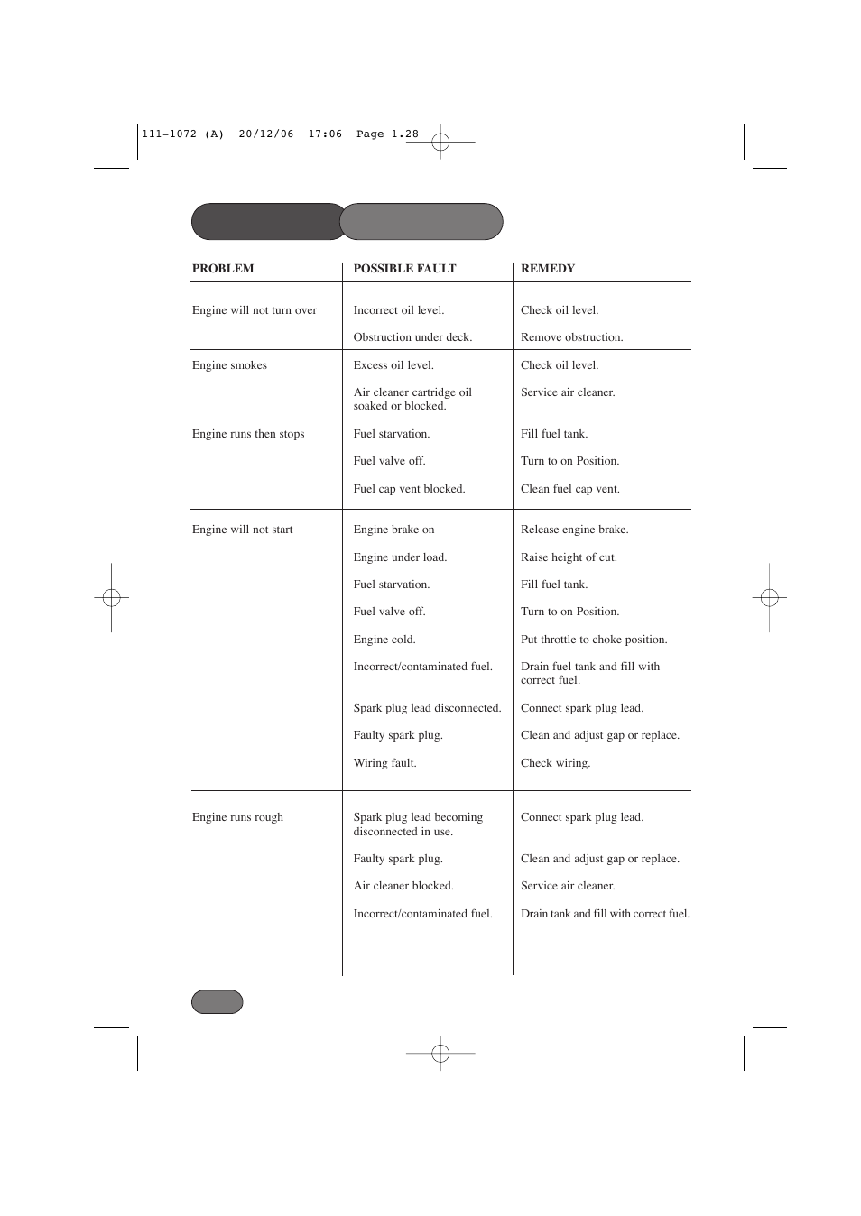 Trouble shooting | Hayter Mowers Motif 434E User Manual | Page 28 / 36