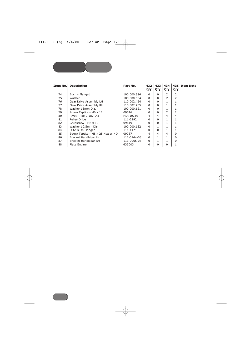 Parts list | Hayter Mowers Motif 43F User Manual | Page 36 / 40