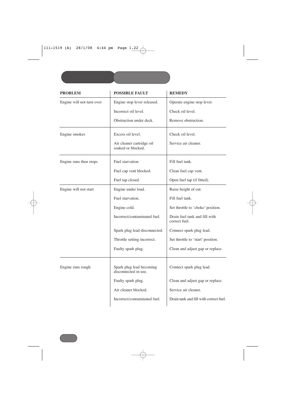 Trouble shooting | Hayter Mowers Hovertrim 185E XR16 User Manual | Page 22 / 28