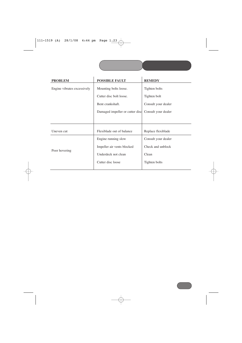 Trouble shooting | Hayter Mowers Hovertrim 185E XR16 User Manual | Page 23 / 28