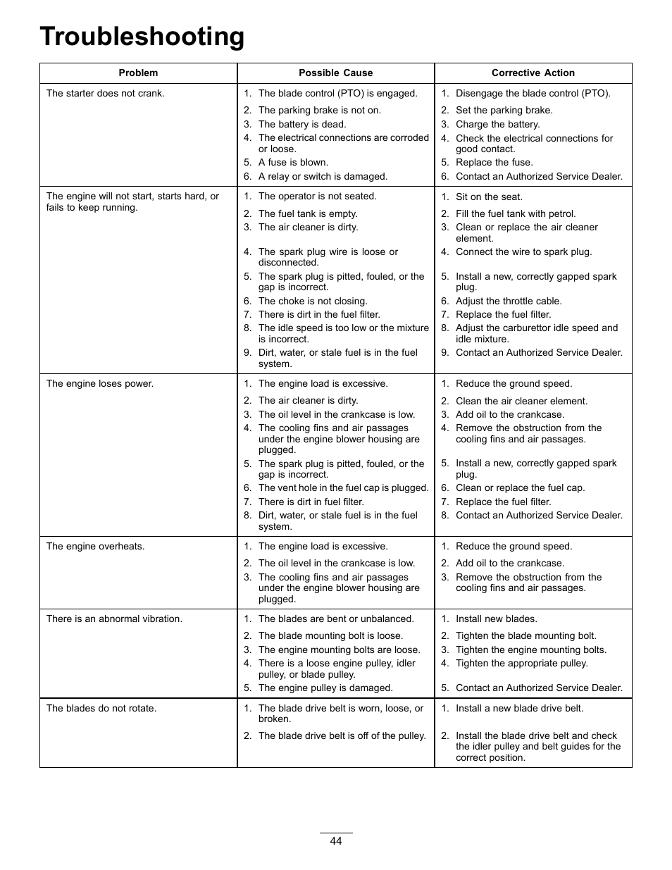 Troubleshooting | Hayter Mowers RT380H User Manual | Page 44 / 52