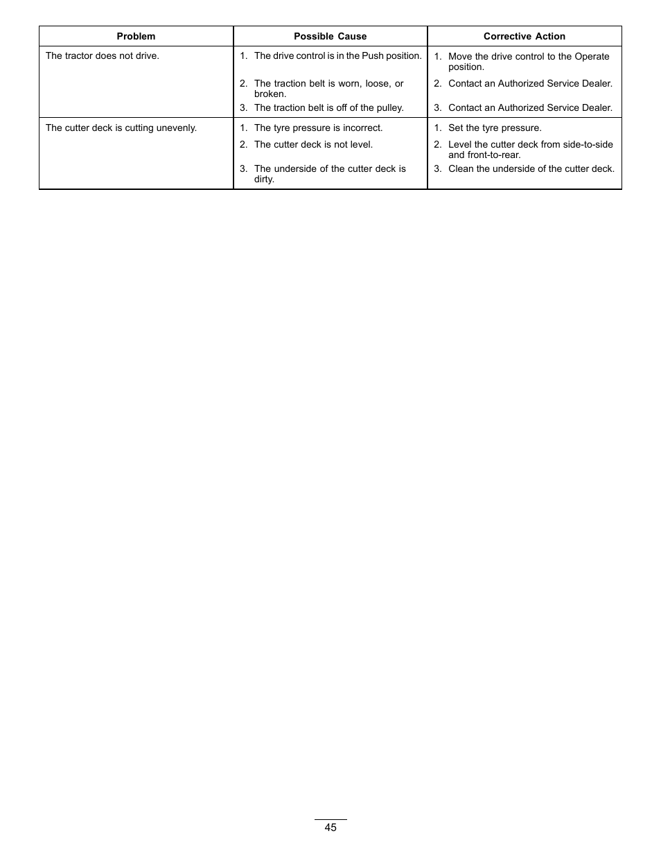 Hayter Mowers RT380H User Manual | Page 45 / 52