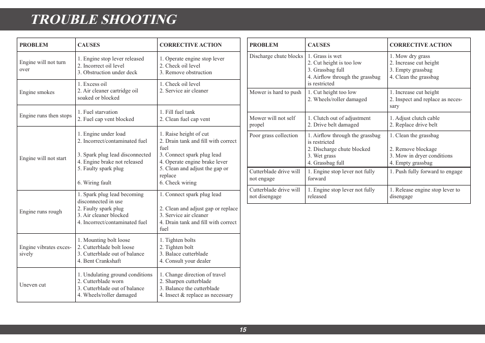 Trouble shooting | Hayter Mowers Motif 435G User Manual | Page 15 / 18