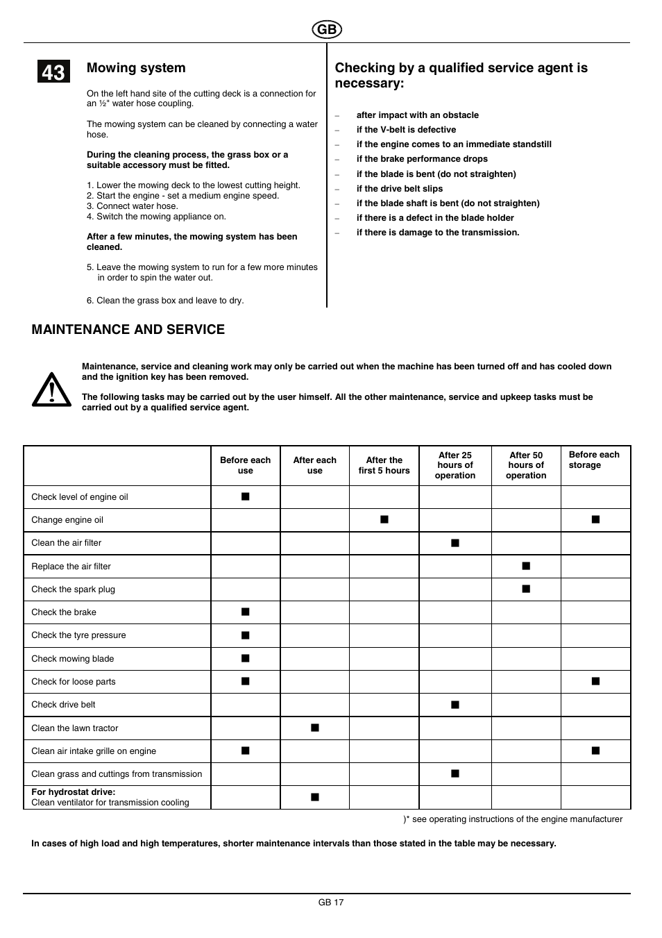 Hayter Mowers RS 14/82 User Manual | Page 17 / 22
