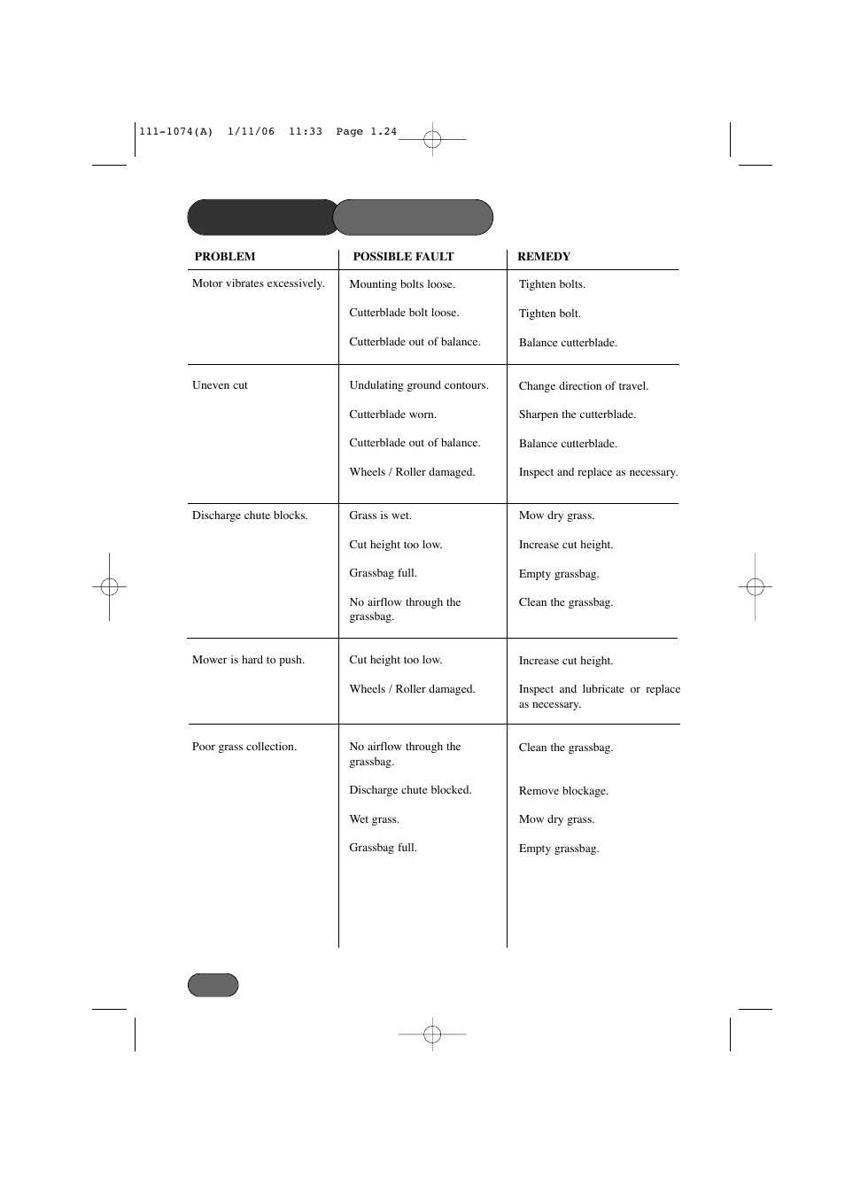 Trouble shooting | Hayter Mowers Envoy 36 User Manual | Page 24 / 32