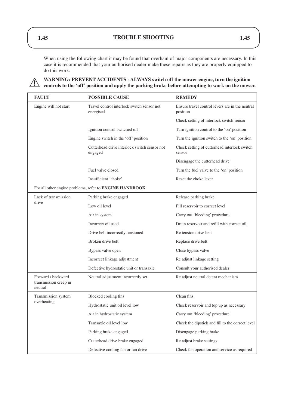 Trouble shooting | Hayter Mowers Condor hydrostatic Drive 510D User Manual | Page 45 / 52