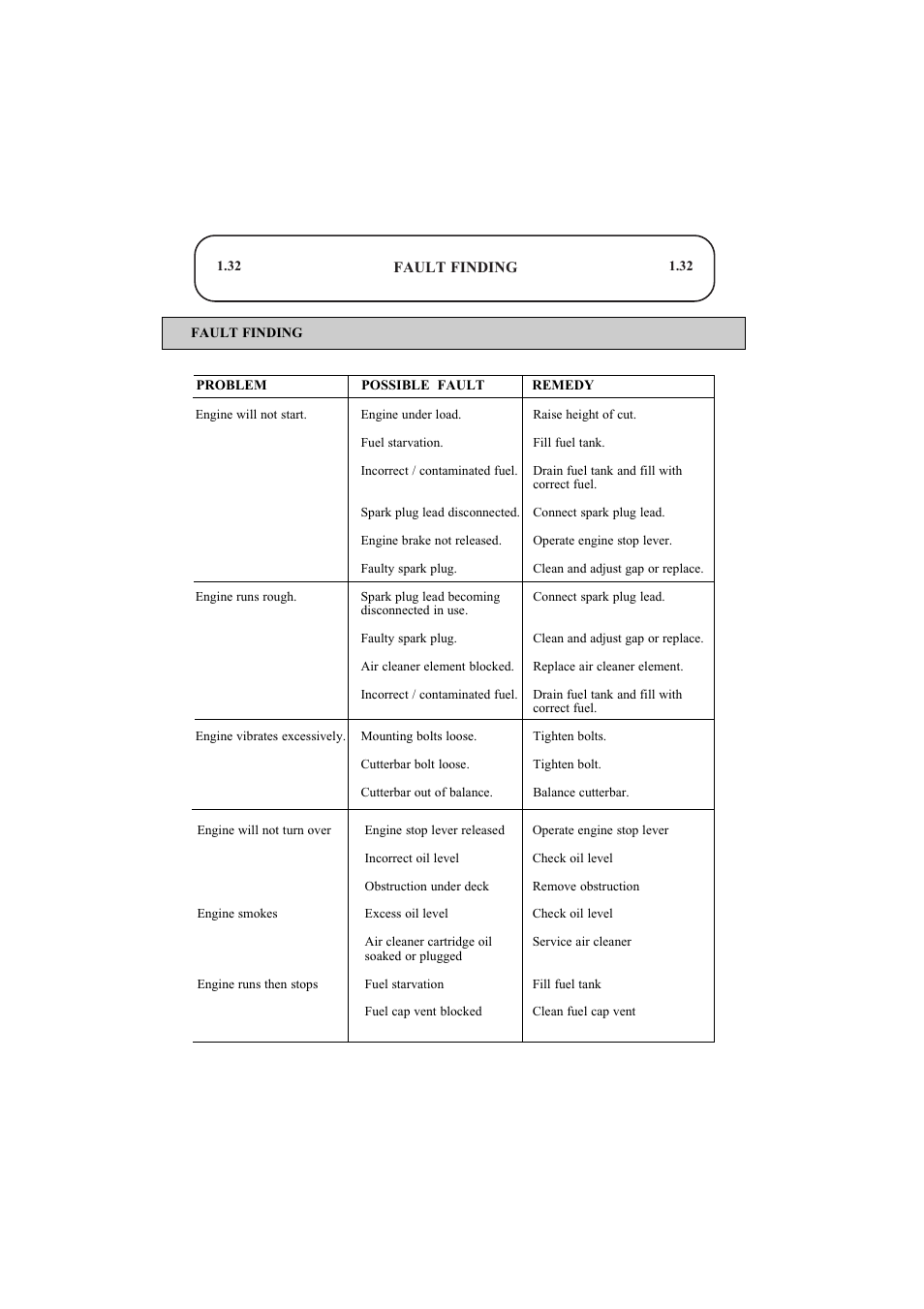 Hayter Mowers Ranger 53 Pro User Manual | Page 32 / 44