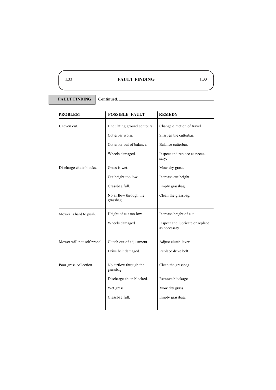 Hayter Mowers Ranger 53 Pro User Manual | Page 33 / 44