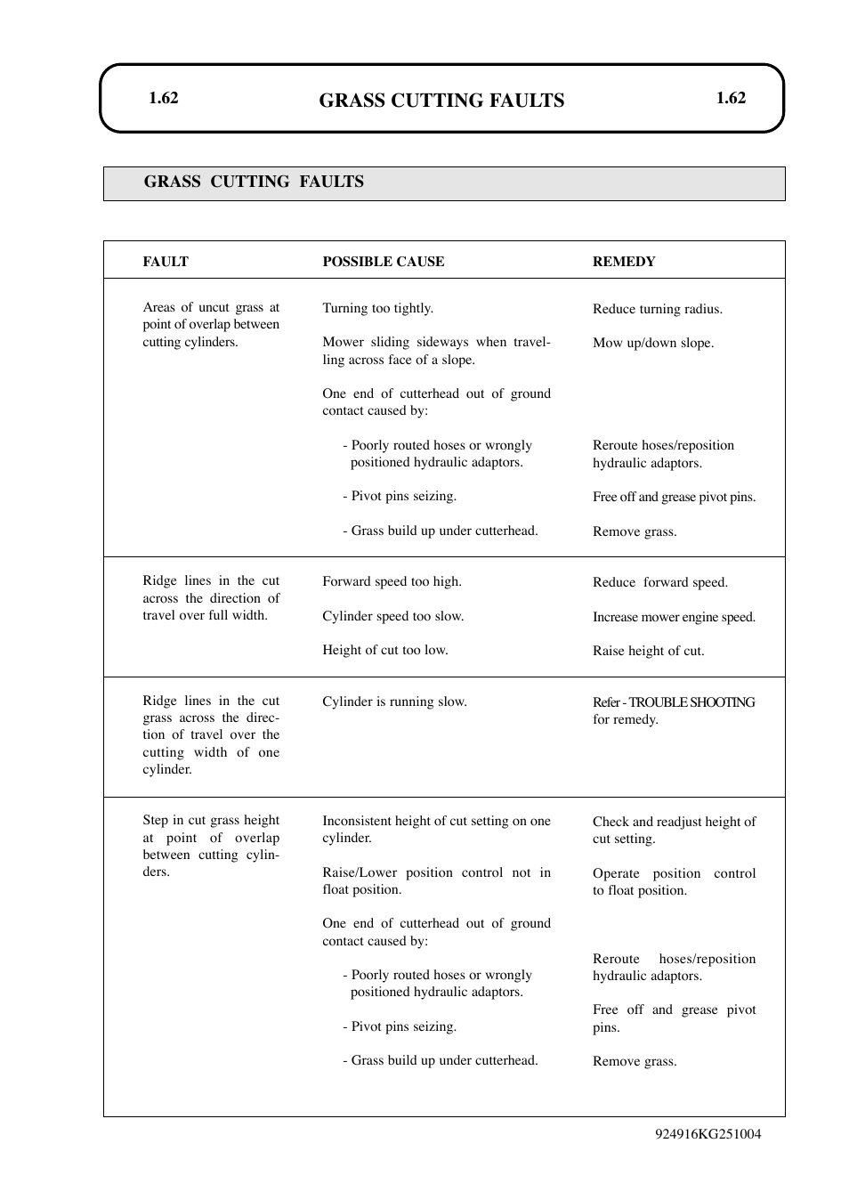 Grass cutting faults | Hayter Mowers LT324 User Manual | Page 62 / 80