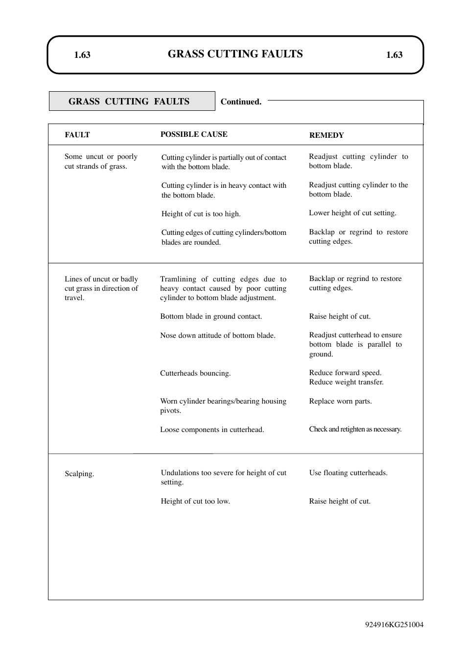 Grass cutting faults | Hayter Mowers LT324 User Manual | Page 63 / 80