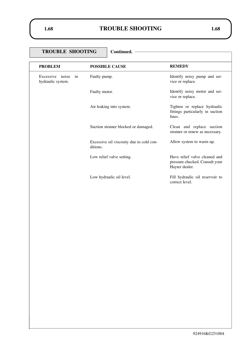 Trouble shooting | Hayter Mowers LT324 User Manual | Page 68 / 80