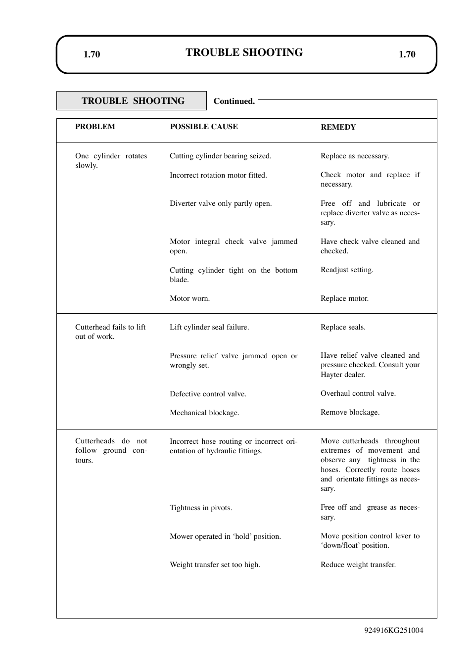 Trouble shooting | Hayter Mowers LT324 User Manual | Page 70 / 80