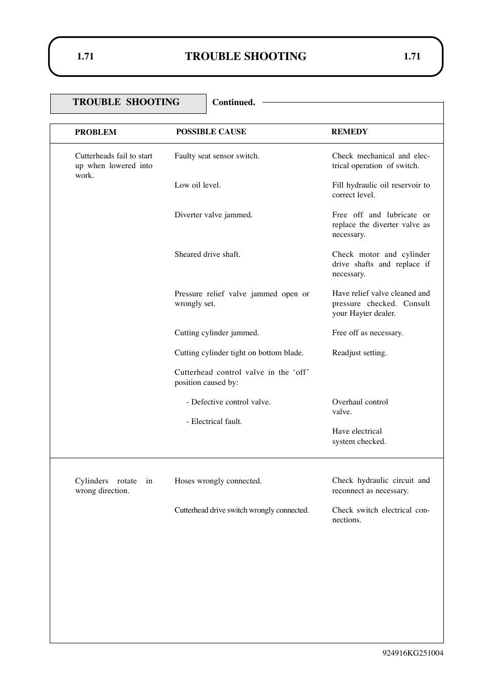 Trouble shooting | Hayter Mowers LT324 User Manual | Page 71 / 80