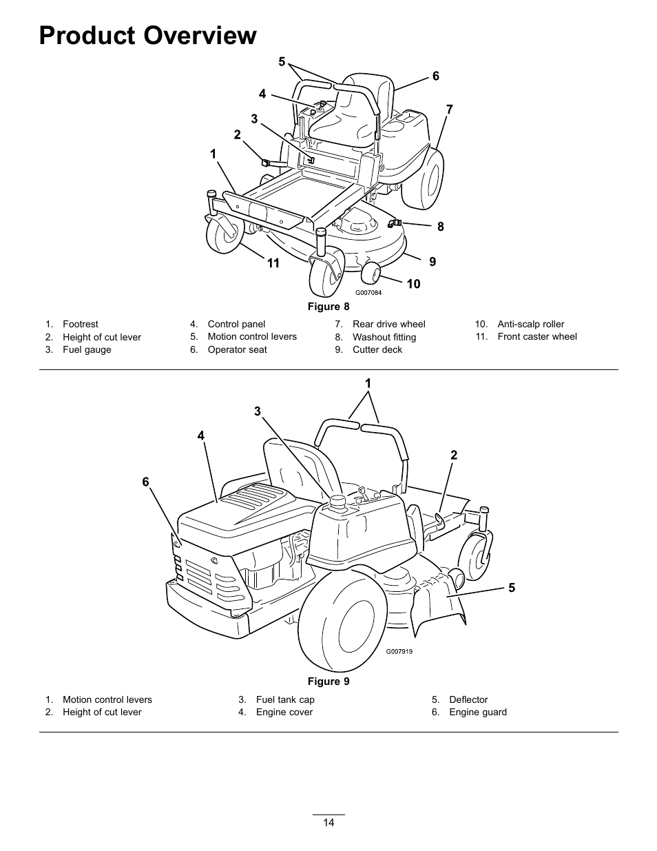 Product overview | Hayter Mowers RZT420H User Manual | Page 14 / 52