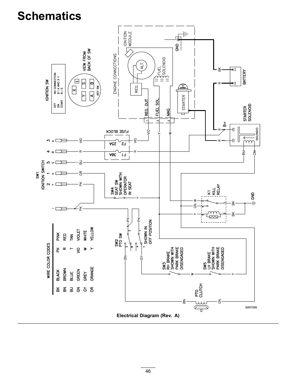 Schematics | Hayter Mowers RZT420H User Manual | Page 46 / 52