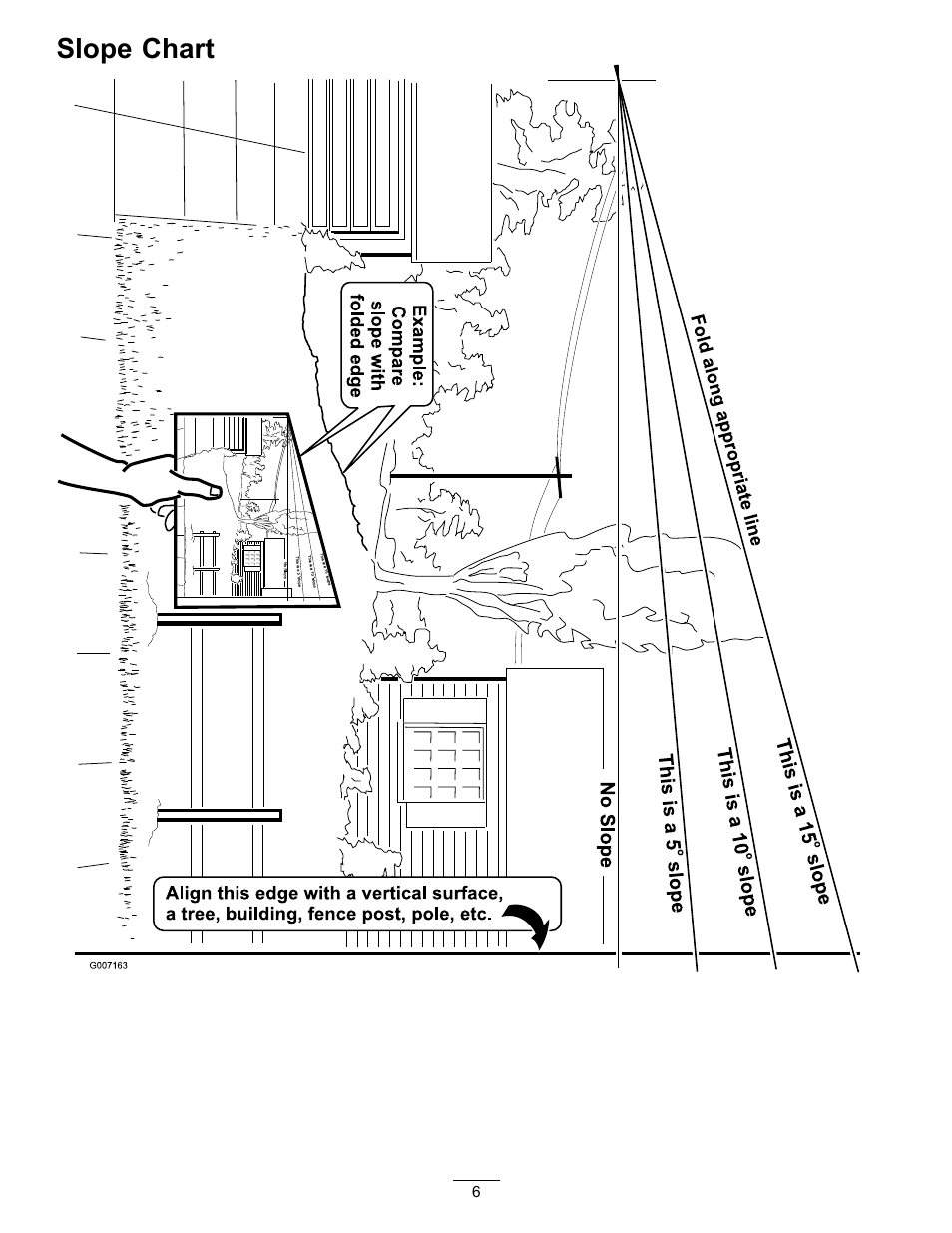 Slope chart safety and instructional decals, Slope chart | Hayter Mowers RZT420H User Manual | Page 6 / 52