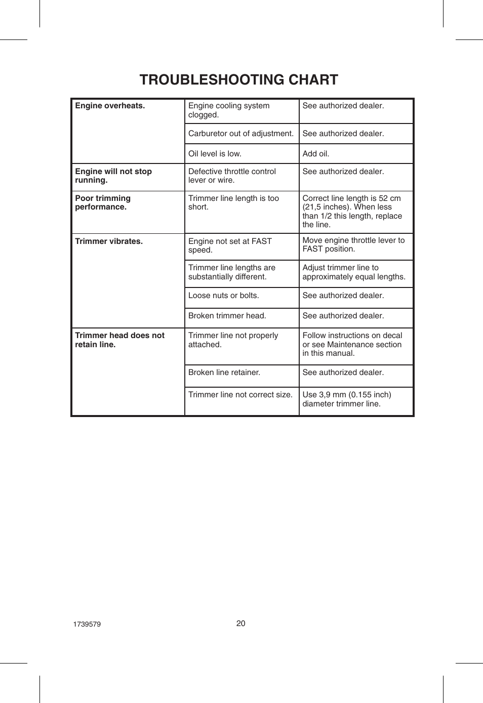 Troubleshooting chart | Hayter Mowers Powertrim 407F User Manual | Page 20 / 30