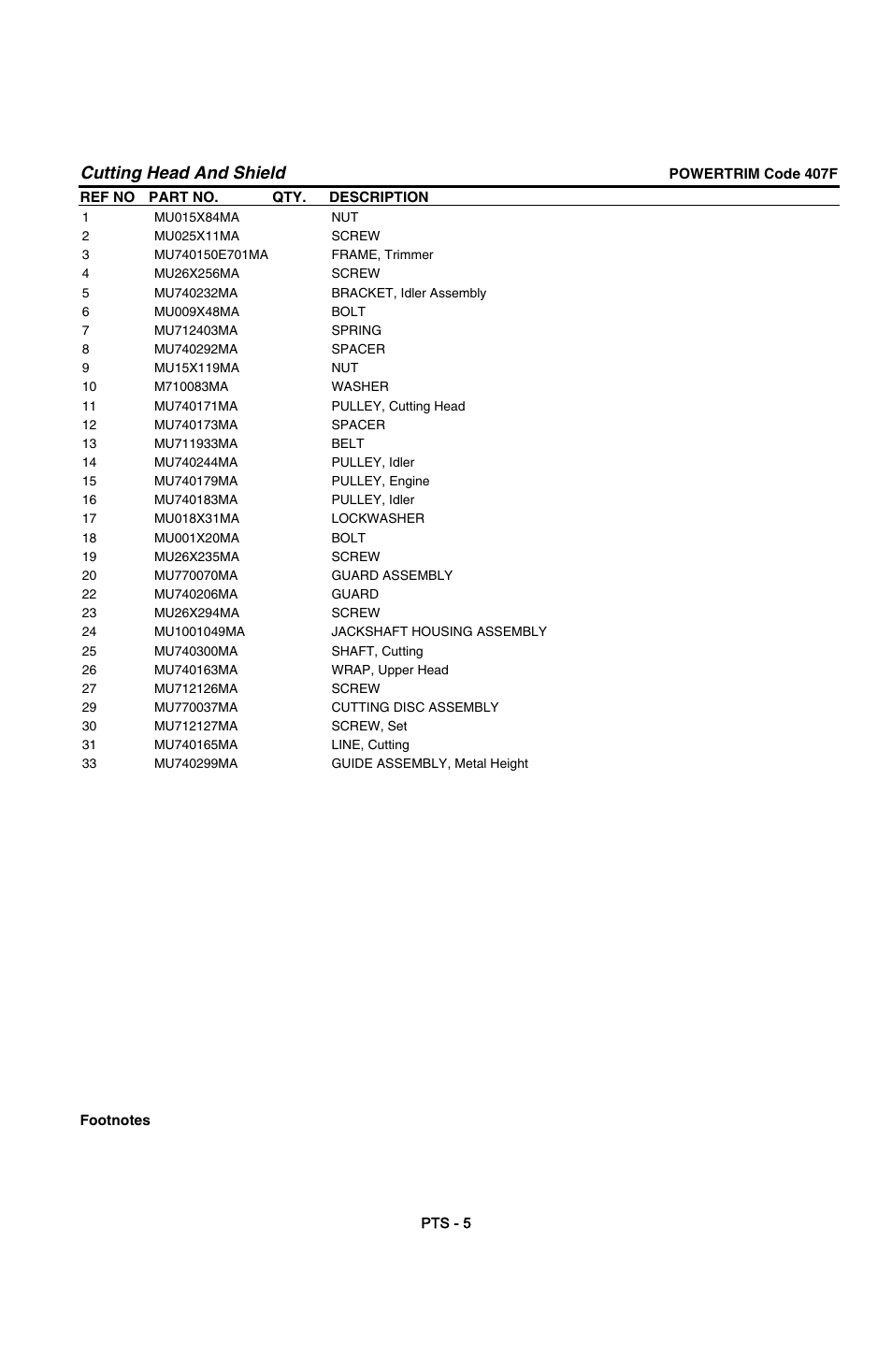 Cutting head and shield | Hayter Mowers Powertrim 407F User Manual | Page 27 / 30