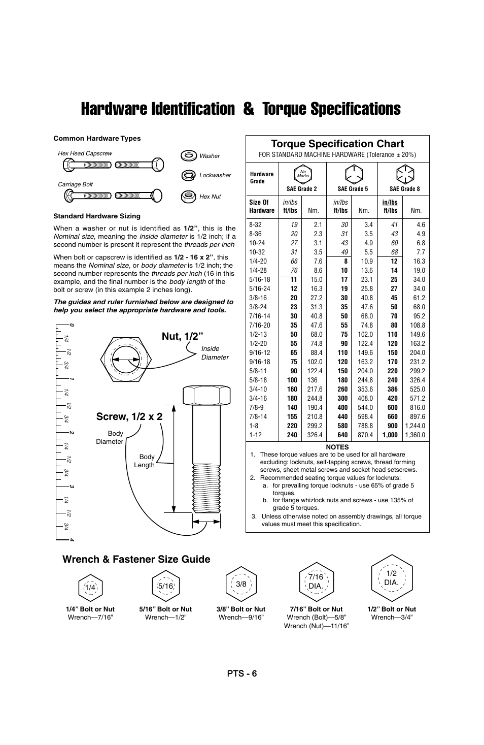 Hardware identification & torque specifications, Torque specification chart, Screw, 1/2 x 2 | Nut, 1/2, Wrench & fastener size guide | Hayter Mowers Powertrim 407F User Manual | Page 28 / 30