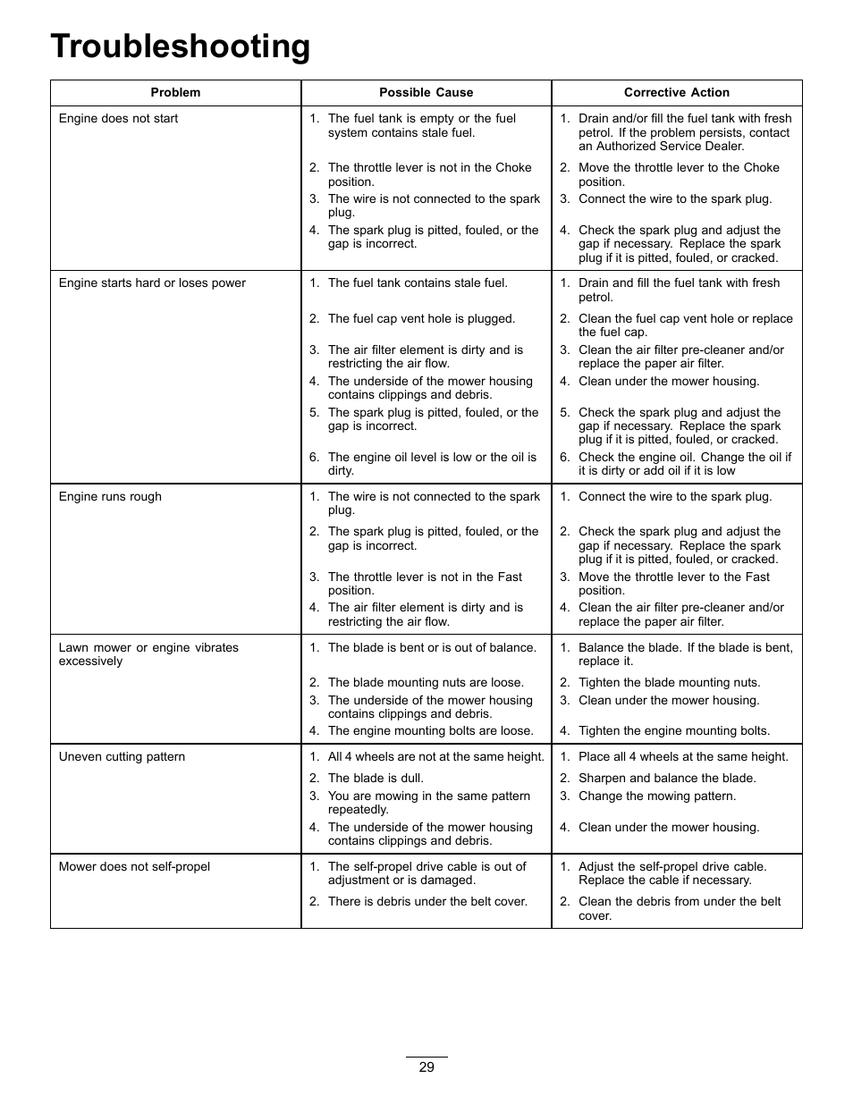 Troubleshooting | Hayter Mowers 21in Heavy-Duty Walk-Behind Rotary mower 455E User Manual | Page 29 / 32