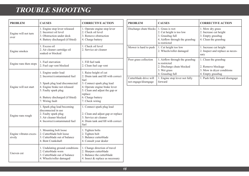 Trouble shooting | Hayter Mowers Hayter Sprint 41 616E User Manual | Page 15 / 18